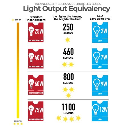 Bulbrite 14-Watt 100-Watt Equivalent A21 LED Light Bulb Medium Base E26 Clear 3-Way 2700k, 4PK 862740